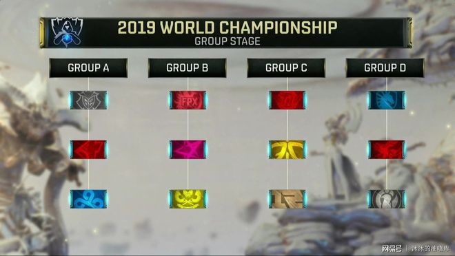 北美赛区迎来变动，这一改动能否助他们崛起？